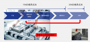 Stampack Xpress成型模拟软件-卡核