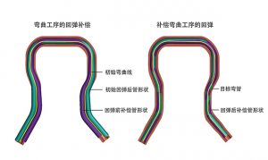 AutoForm Hydro-卡核