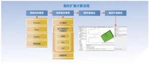 裂纹分析软件 SeniorCrack-卡核