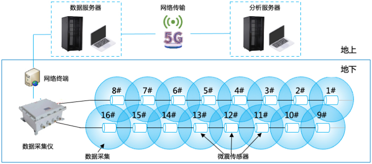 RFPA 真实破裂过程分析软件-卡核