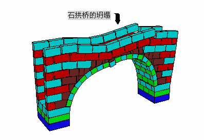 UDEC-卡核