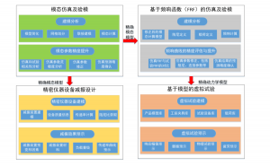 VIBRANT 结构动力学仿真验证工具-卡核