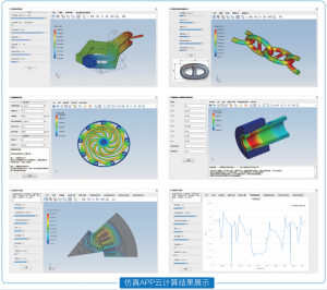 Simdroid 通用仿真平台-卡核