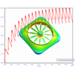 eDesign- Figures& animations results enhance communication