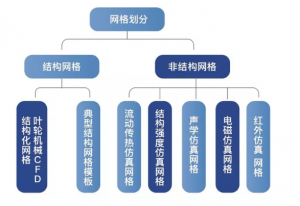 通用网格软件TT-Mesh-卡核