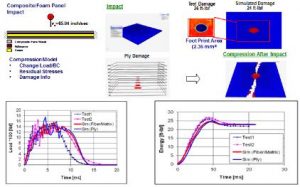 MCQ Composites-卡核