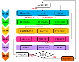 Aerocheck飞机结构强度校核计算软件-卡核