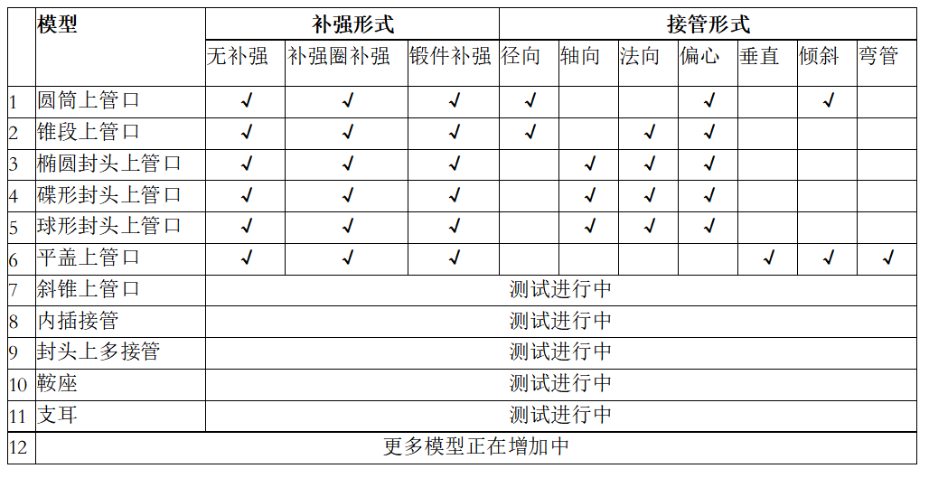 希格玛仿真