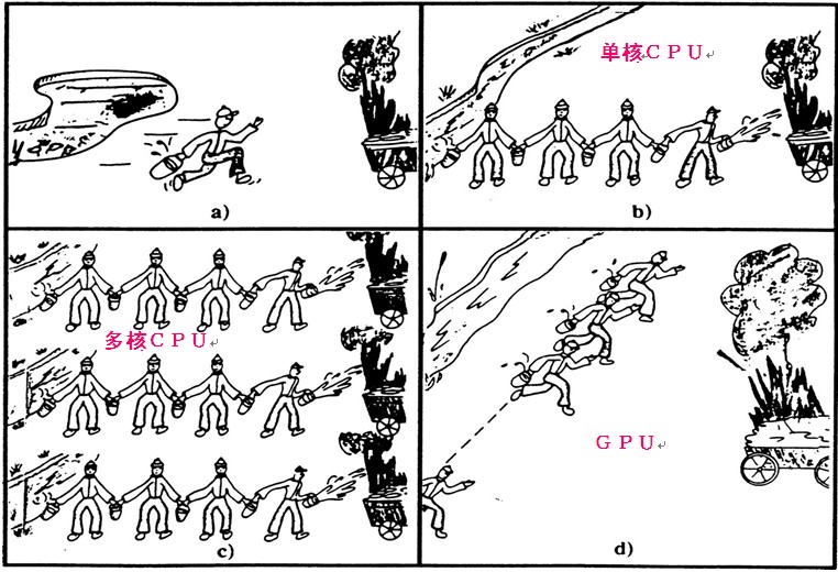 SciFEA-GPU超算显卡并行分析有限元系统-卡核