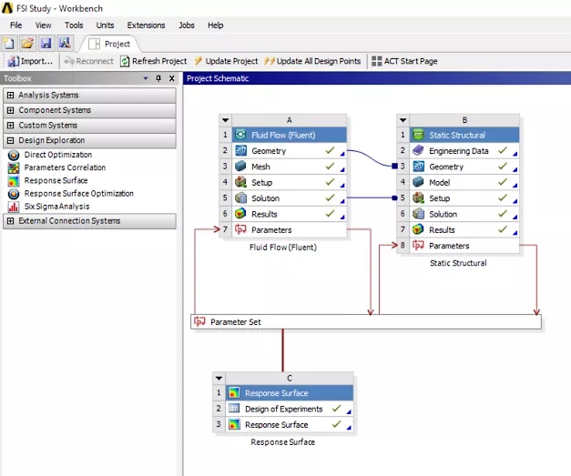 ANSYS Workbench-卡核