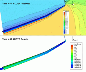 Tecplot 360-卡核