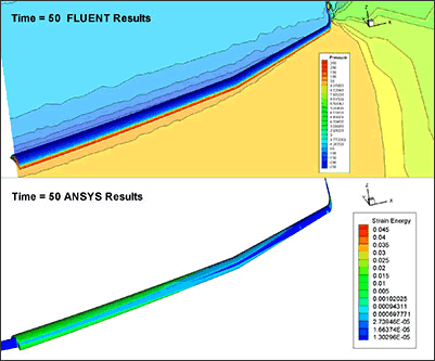 Tecplot 360-卡核