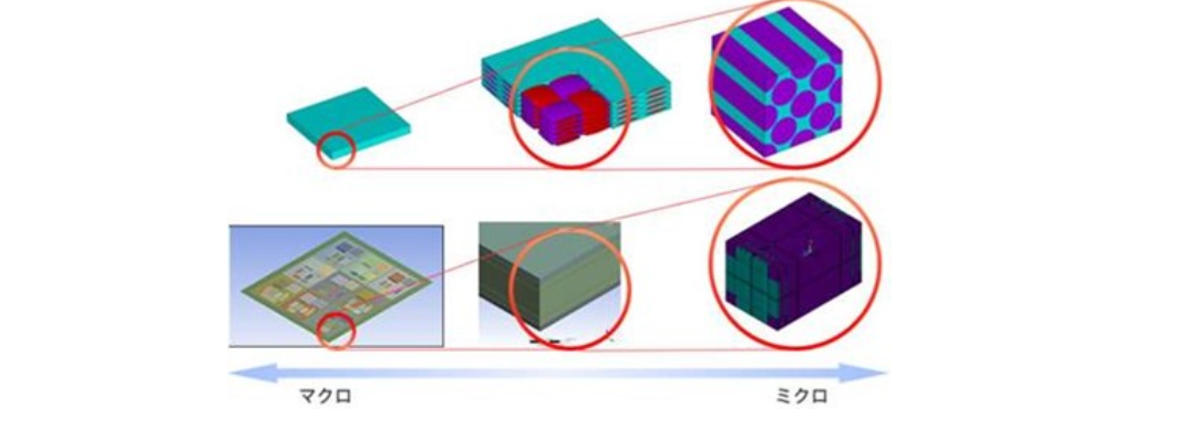 Multiscale.Sim-卡核