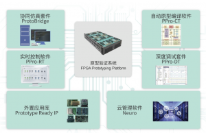 Prodigy 芯神瞳原型验证解决方案-卡核