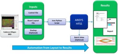ANSYS Electronics-卡核