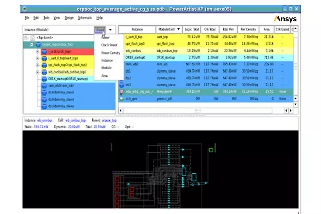 ANSYS PowerArtist-卡核