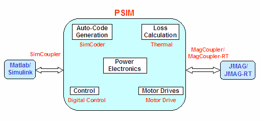 PowerSim-卡核