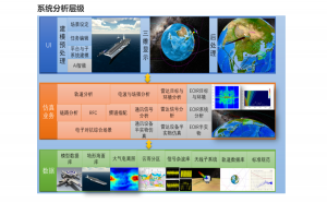 SHINE复杂电磁环境战场态势仿真软件-卡核