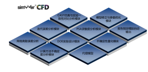 Sim V&Ver® CFD 流体力学仿真验证工具-卡核