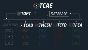 TCAE 计算流体仿真分析软件-卡核