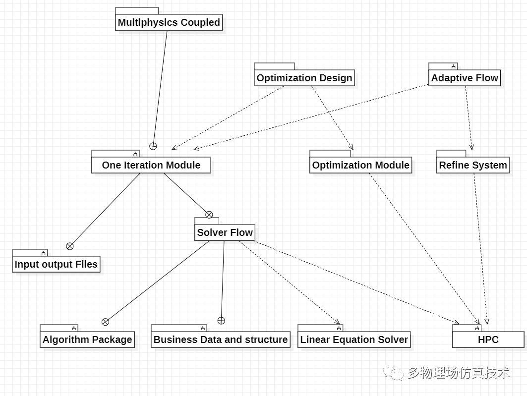 图片[2]-一篇文章入门“求解器”开发(全篇)-卡核
