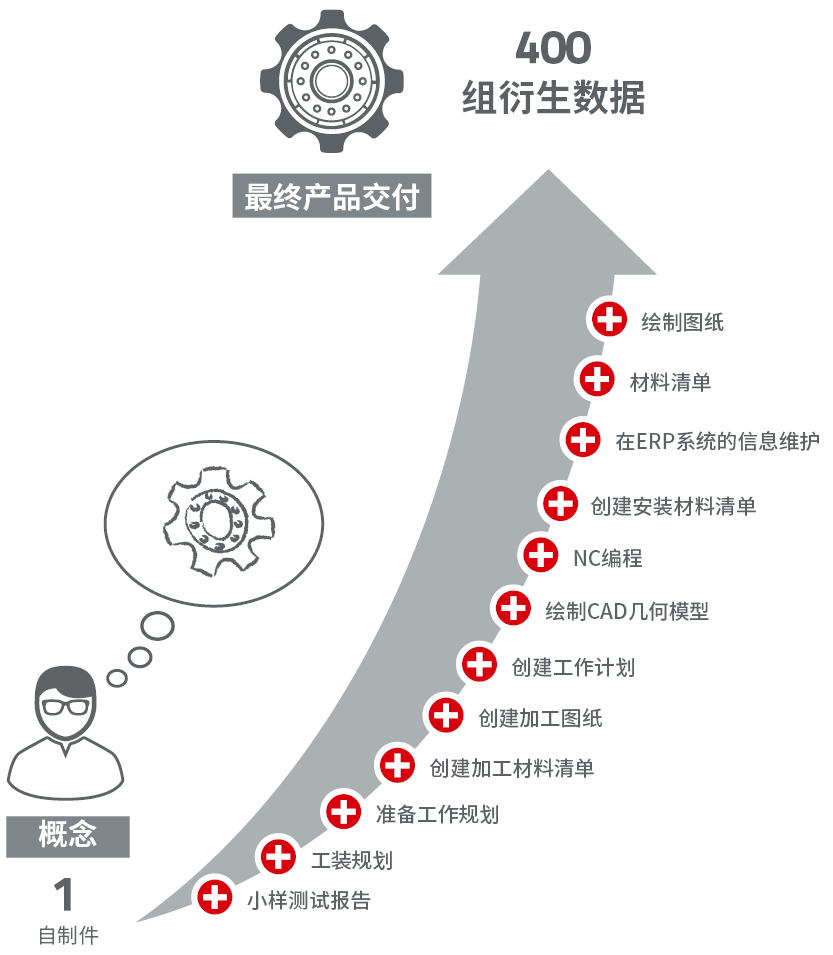详解“几何相似性搜索”在产品三维设计中的定义与应用-卡核