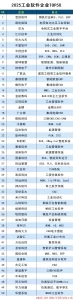 2025工业软件企业TOP50-卡核