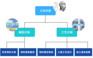 维拓工业软件核心技术-卡核